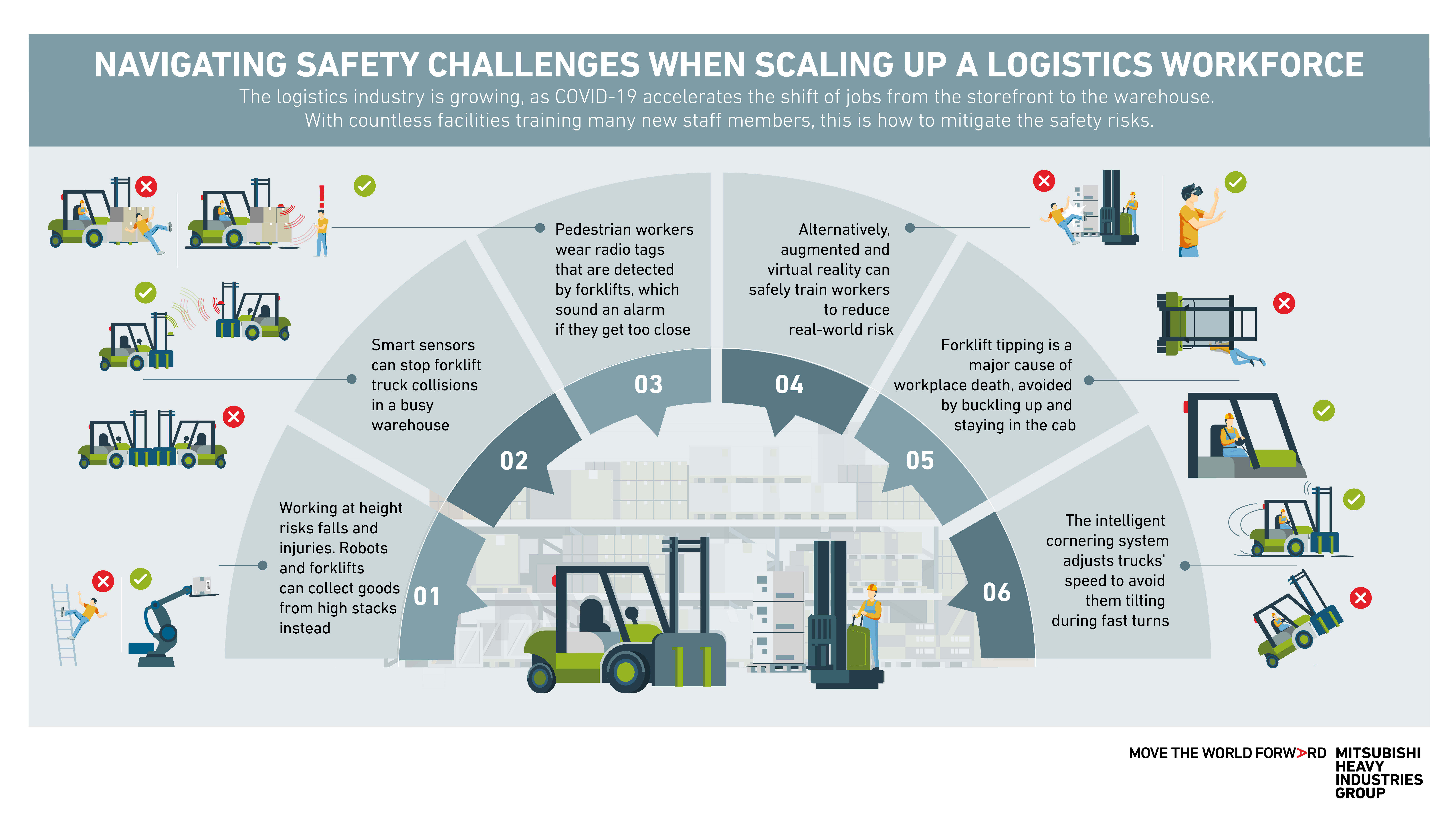 Mitsubishi Heavy Industries logistics safety infographic